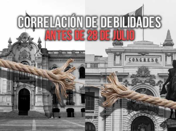 Correlación de debilidades antes de 28 de julio