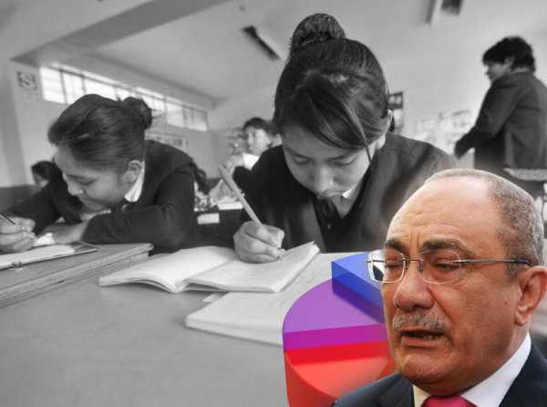 Sed de educación