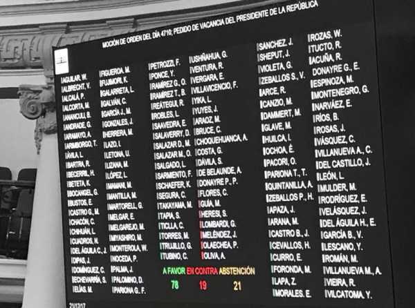 La vacancia &iexcl;a solo ocho votos!