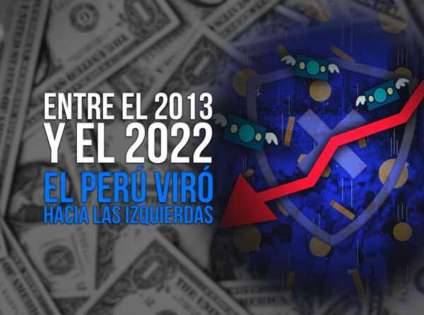 Entre el 2013 y el 2022 el Perú viró hacia las izquierdas