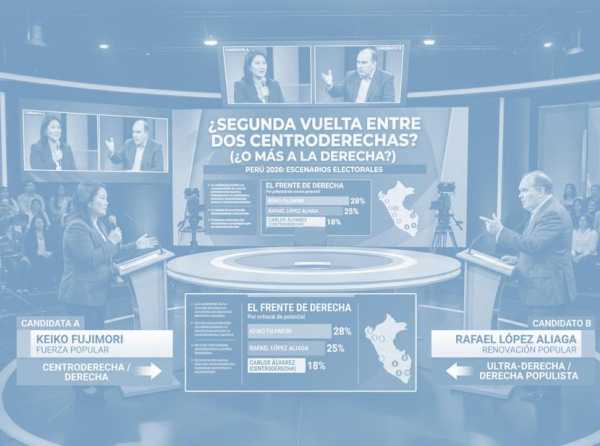 &iquest;Segunda vuelta entre dos centroderechas a la vista?