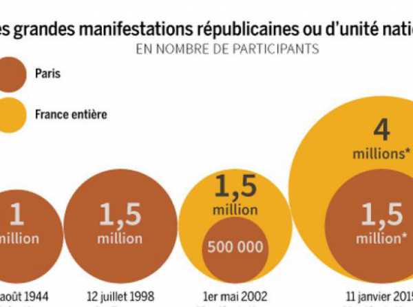 Dos libertades