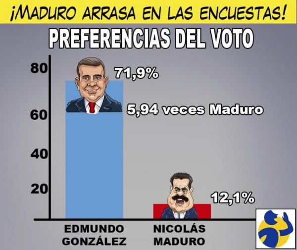 Caricatura del d&iacute;a #2569