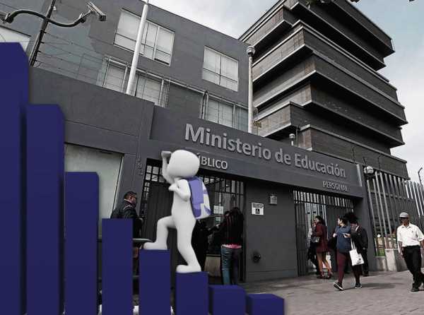 Meritocracia o mediocridad en la gestión educativa en el Perú