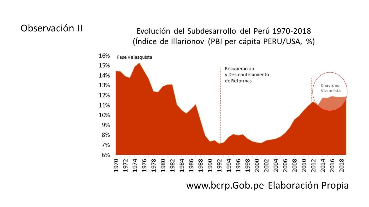 Subdesarrollo Peru 1970 - 2018