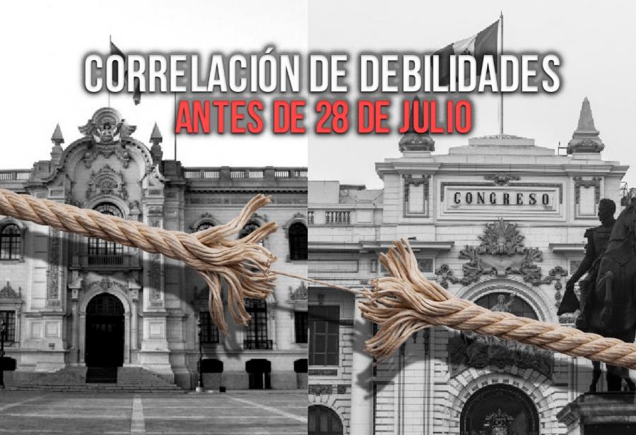 Correlación de debilidades antes de 28 de julio